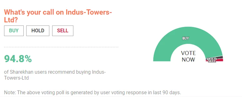 Indus Towers Ltd