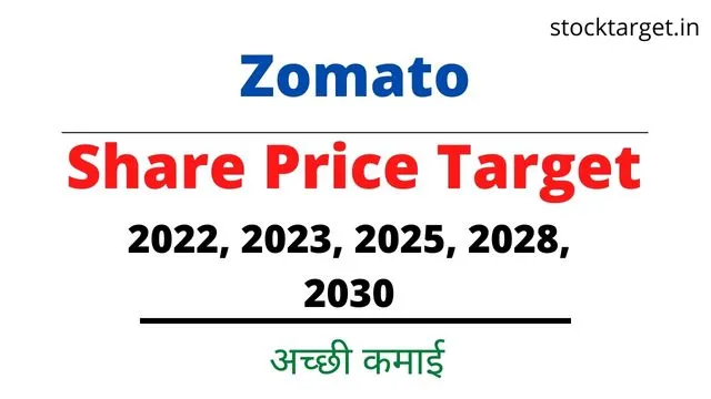 Zomato Share Price Target