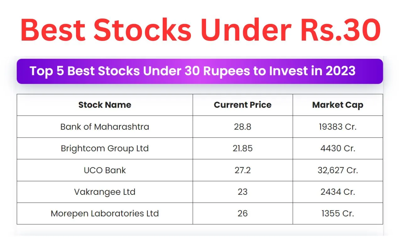 Stocks You Should Invest In 2024 Vikky Jerrilyn